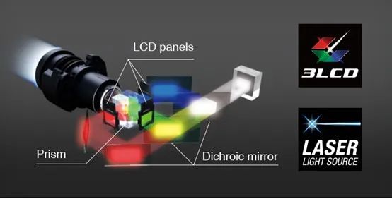 B-L210SF：以科技驱动投影应用升级PG电子游戏麻将胡了爱普生商用投影机C(图7)